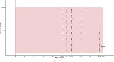 Case Report: Cognitive Conversion in a Non-brazilian VAPB Mutation Carrier (ALS8)